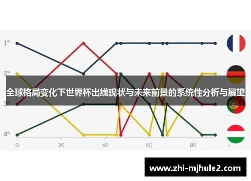 全球格局变化下世界杯出线现状与未来前景的系统性分析与展望