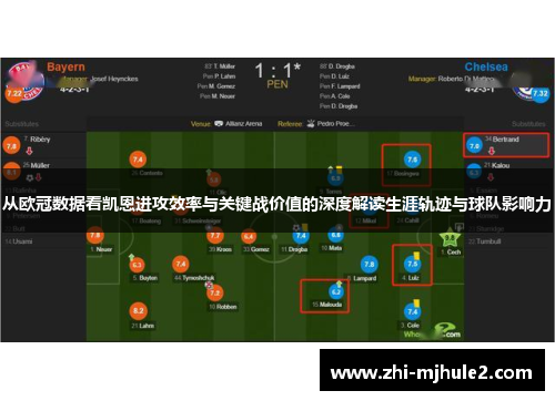 从欧冠数据看凯恩进攻效率与关键战价值的深度解读生涯轨迹与球队影响力