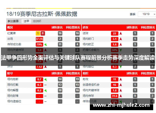 法甲争四形势全面评估与关键球队赛程前景分析赛季走势深度解读