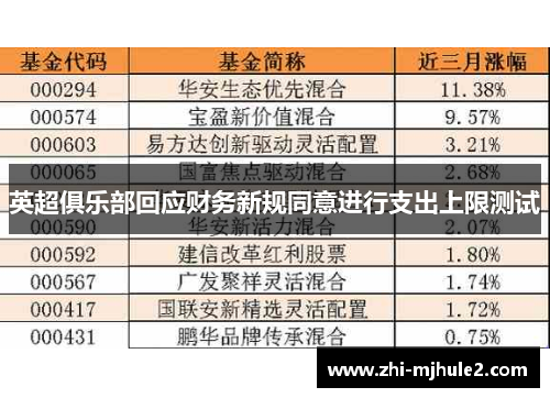 英超俱乐部回应财务新规同意进行支出上限测试