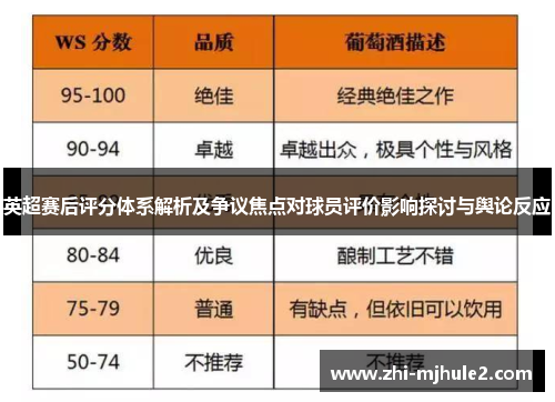 英超赛后评分体系解析及争议焦点对球员评价影响探讨与舆论反应