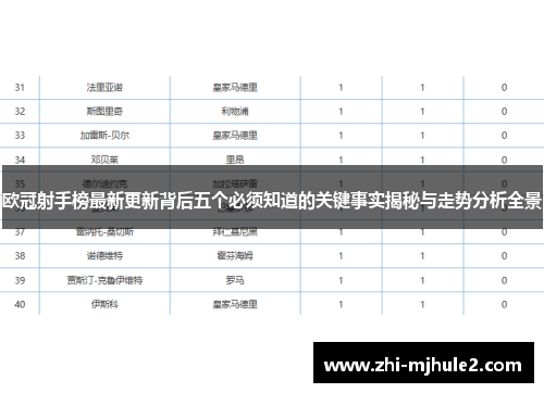 欧冠射手榜最新更新背后五个必须知道的关键事实揭秘与走势分析全景 欧冠射手榜最新更新背后五个必须知道的关键事实揭秘与走势分析全景
