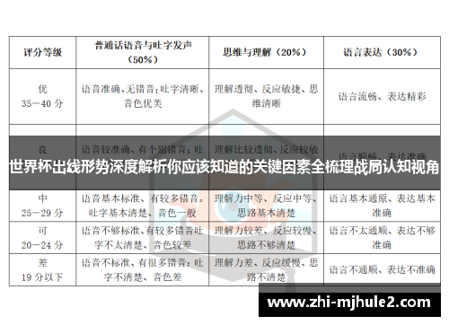 世界杯出线形势深度解析你应该知道的关键因素全梳理战局认知视角 世界杯出线形势深度解析你应该知道的关键因素全梳理战局认知视角