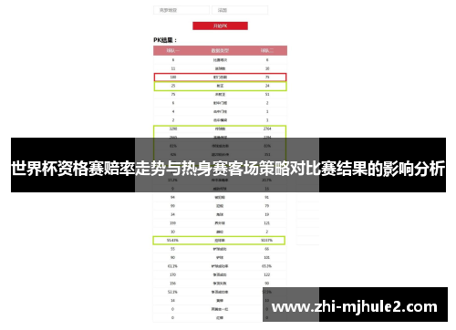 世界杯资格赛赔率走势与热身赛客场策略对比赛结果的影响分析 世界杯资格赛赔率走势与热身赛客场策略对比赛结果的影响分析