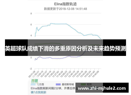 英超球队成绩下滑的多重原因分析及未来趋势预测