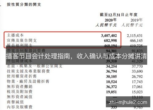 播客节目会计处理指南,收入确认与成本分摊讲清 播客节目会计处理指南,收入确认与成本分摊讲清